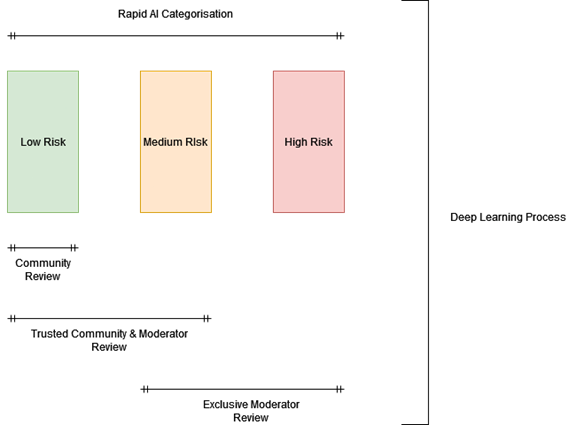ReCourse report handling concept